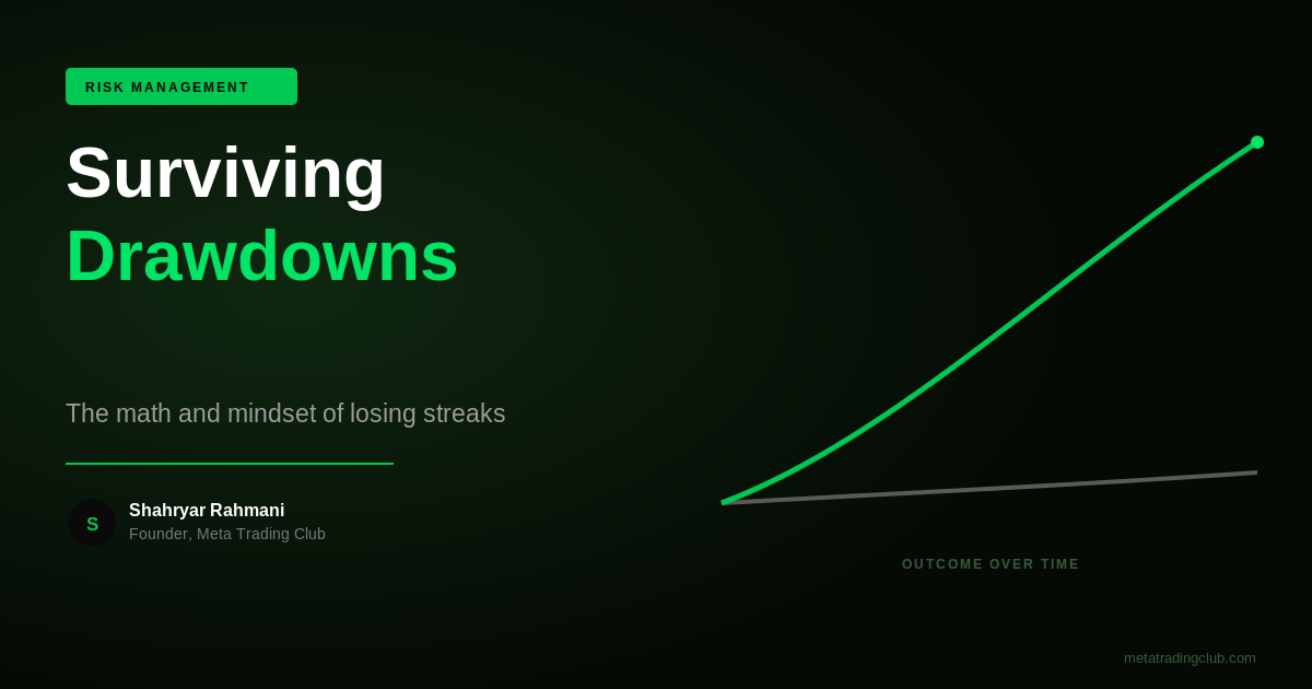 Drawdowns Explained: Surviving Losing Streaks - Meta Trading Club