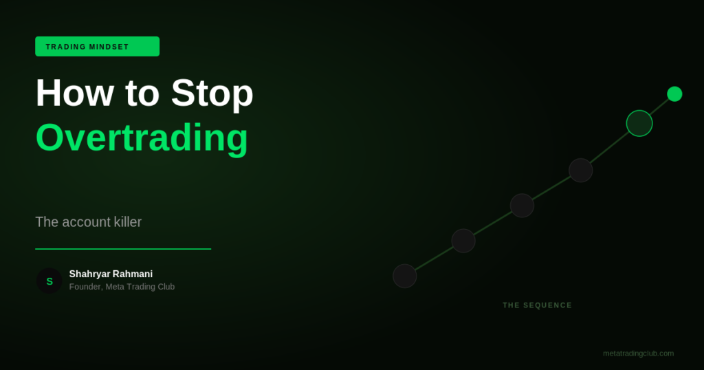 How to Stop Overtrading (The Habit That Kills Trading Accounts) - Meta Trading Club