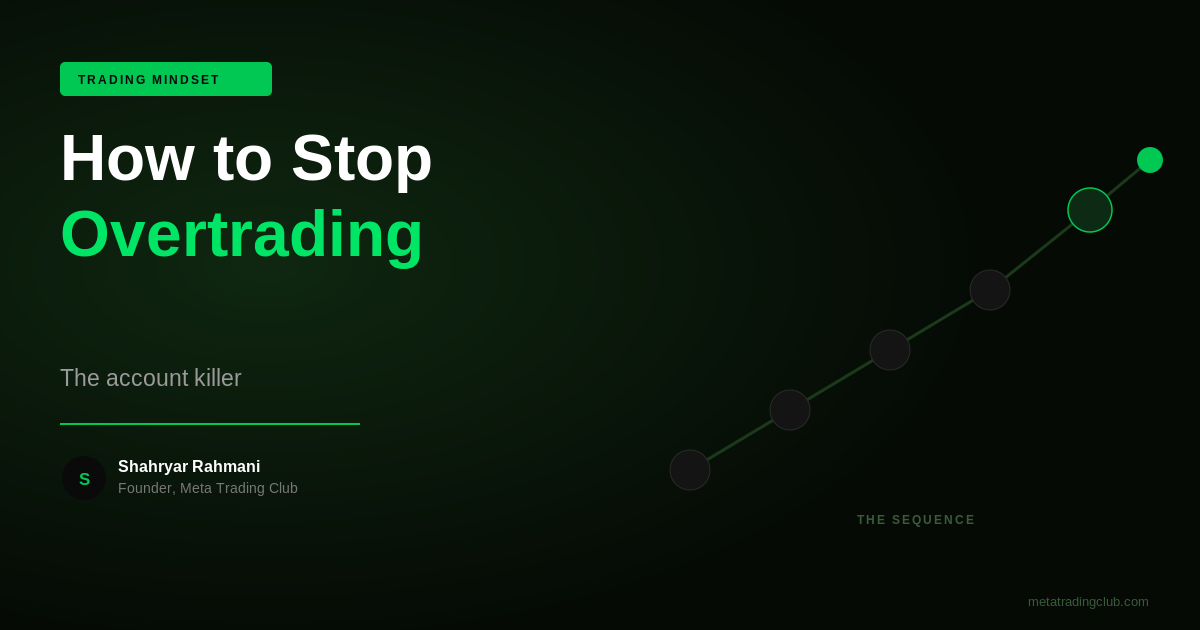 How to Stop Overtrading (The Habit That Kills Trading Accounts) - Meta Trading Club