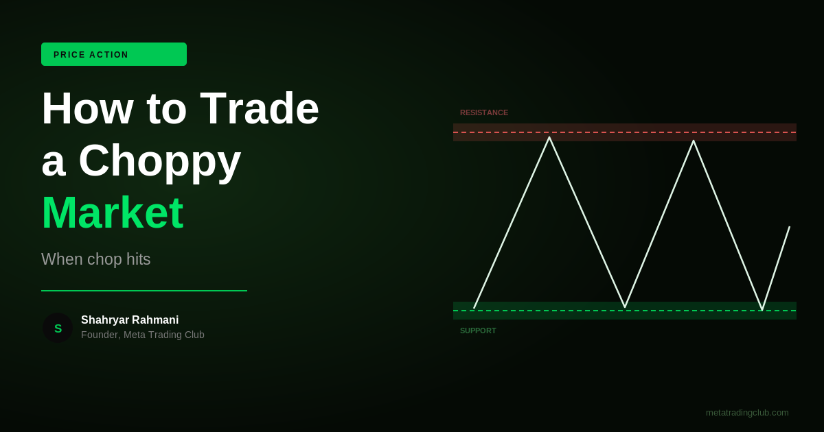 How to Trade in a Choppy Sideways Market - Meta Trading Club