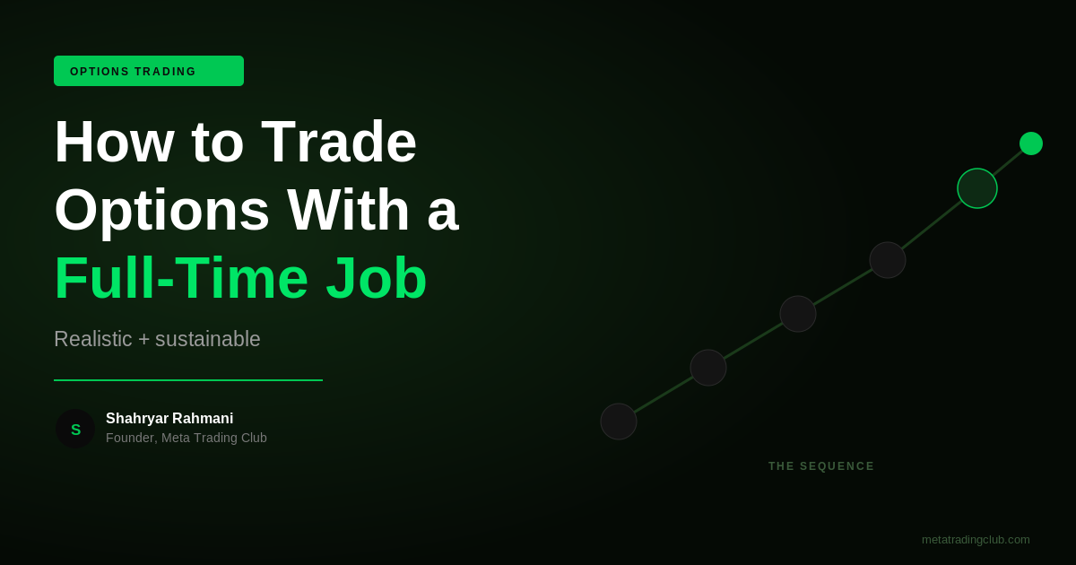How to Trade Options With a Full-Time Job - Meta Trading Club