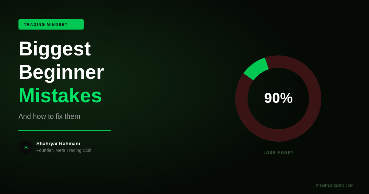 The Biggest Mistakes Beginner Traders Make (And How to Fix Them) - Meta Trading Club