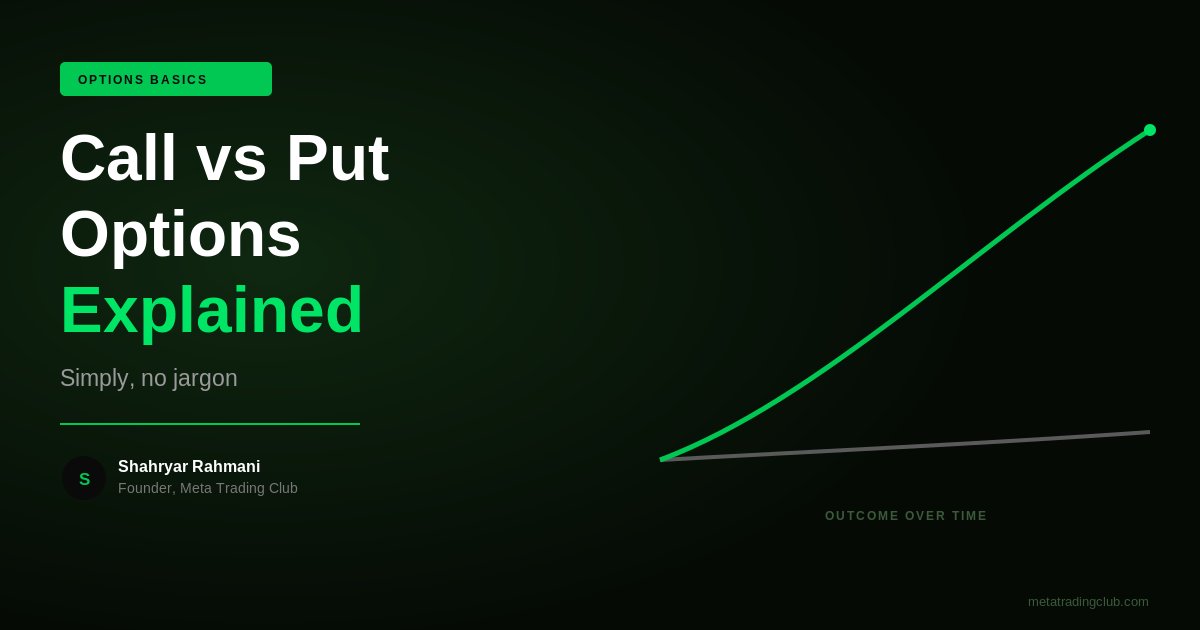 Call vs Put Options Explained Simply (No Jargon) - Meta Trading Club