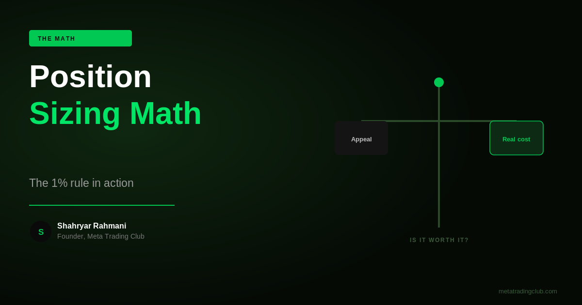 Position Sizing Math: The 1% Rule in Action - Meta Trading Club