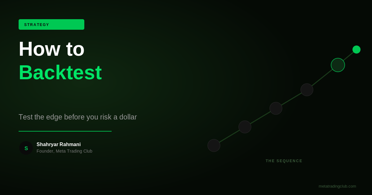 How to Backtest a Trading Strategy Step by Step - Meta Trading Club