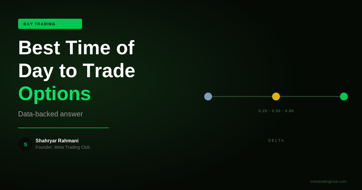 The Best Time of Day to Trade Options (Data-Backed) - Meta Trading Club