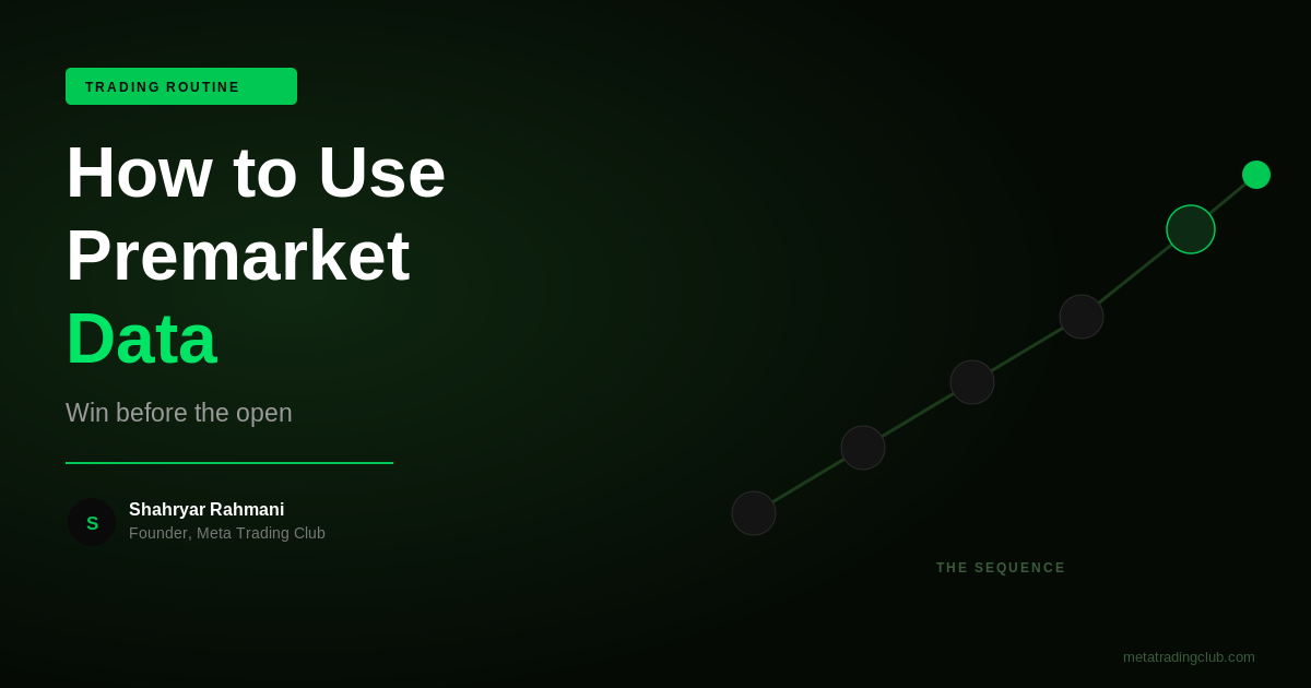 How to Use Premarket Data to Prepare for the Trading Day - Meta Trading Club