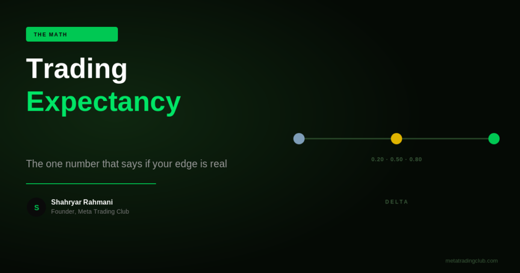 Trading Expectancy Explained - Meta Trading Club