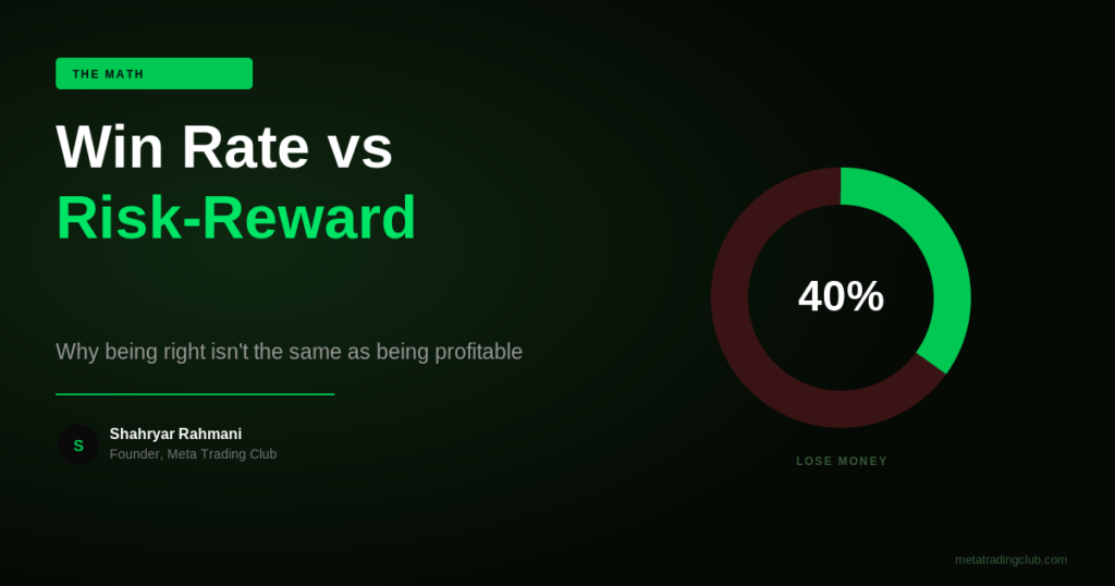 Win Rate vs Risk-Reward: The Math That Matters - Meta Trading Club