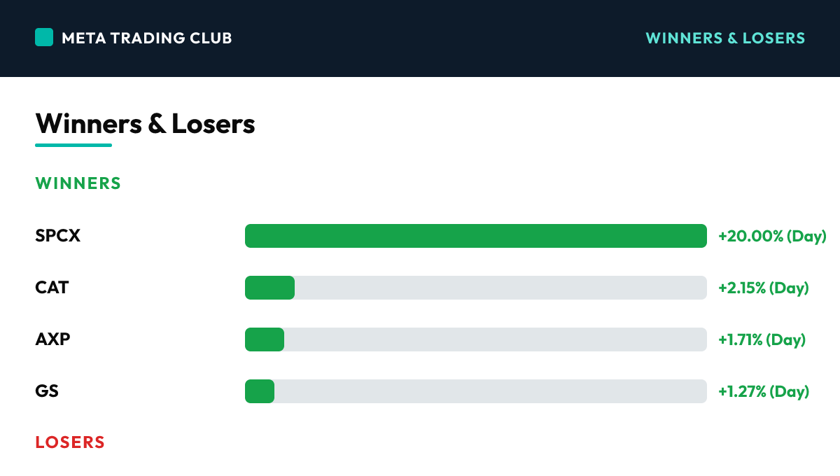 Today's biggest winners and losers Tuesday, June 16, 2026
