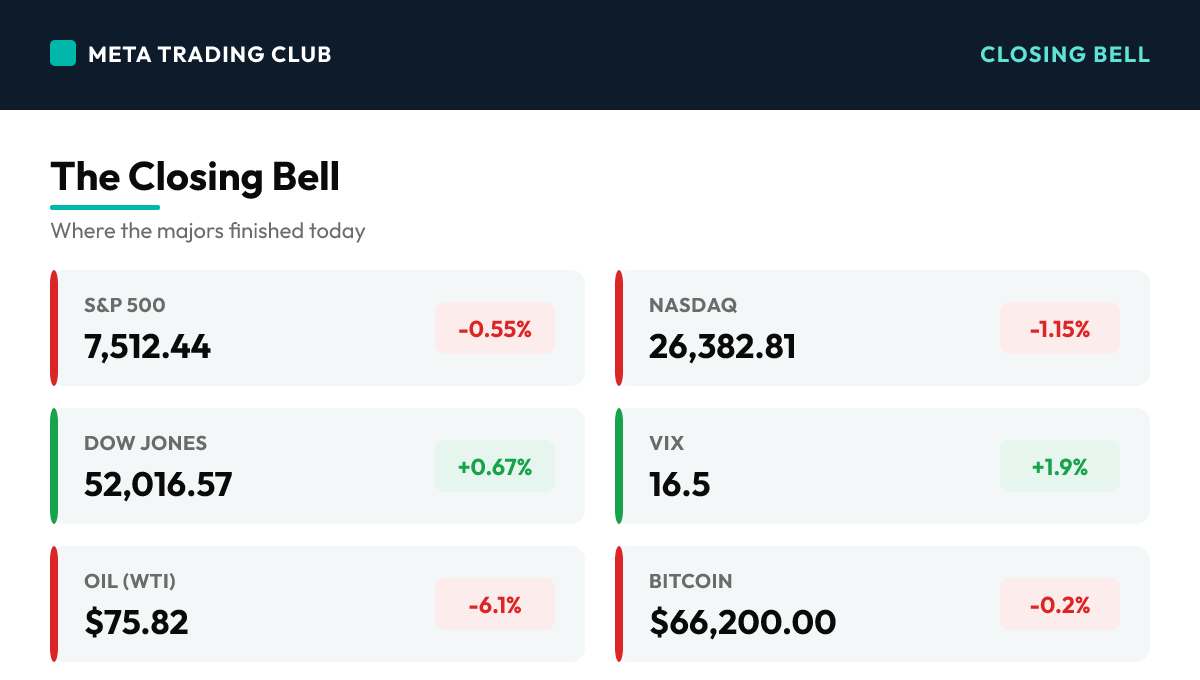 MTC market close scoreboard Tuesday, June 16, 2026
