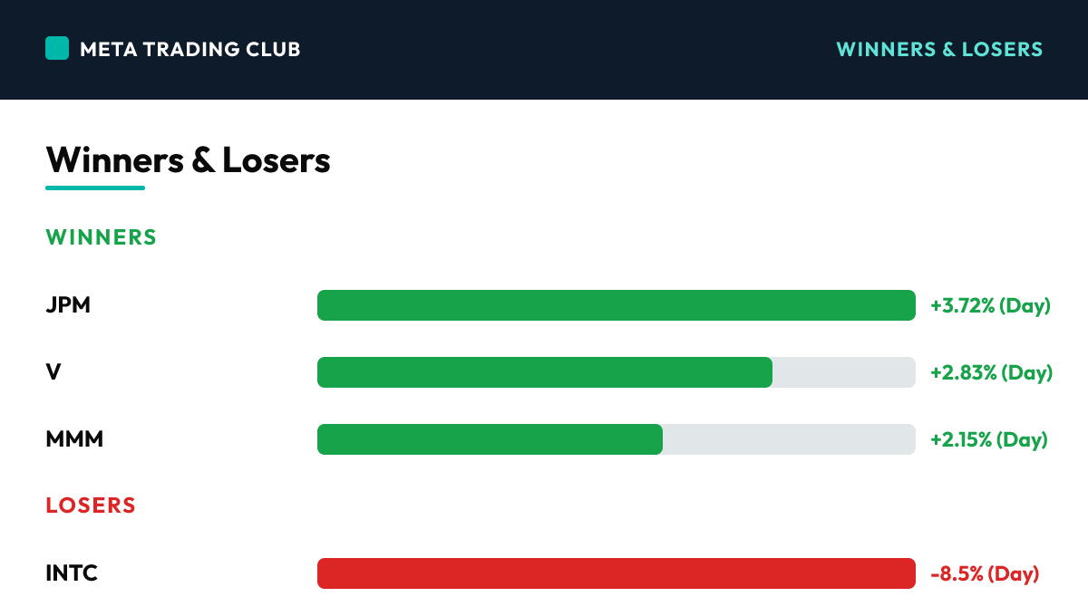 Today's biggest winners and losers Wednesday, June 17, 2026