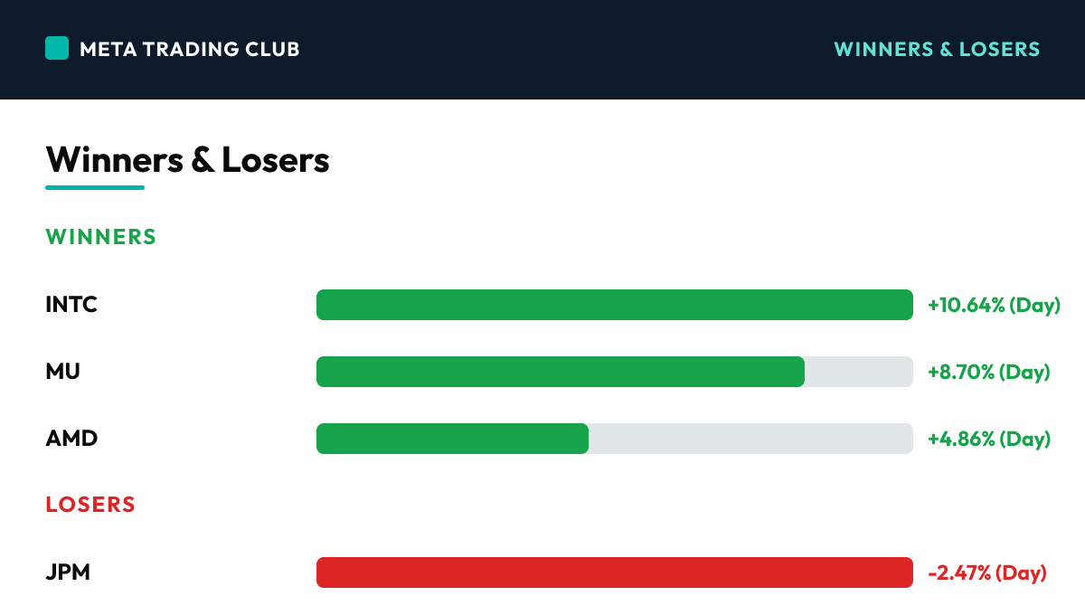 Today's biggest winners and losers Thursday, June 18, 2026