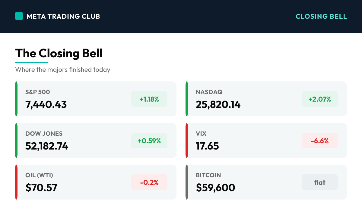 MTC market close scoreboard Monday, June 29, 2026