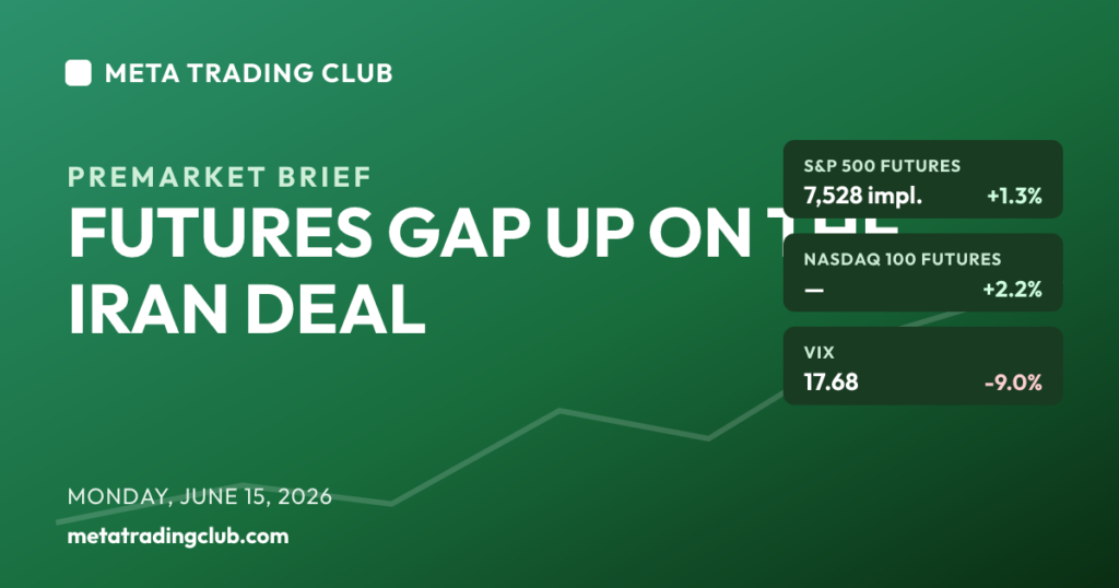 MTC premarket analysis June 15 2026 futures gap up on US-Iran deal