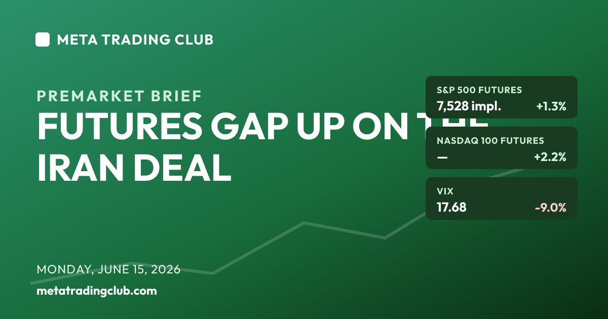 MTC premarket analysis June 15 2026 futures gap up on US-Iran deal