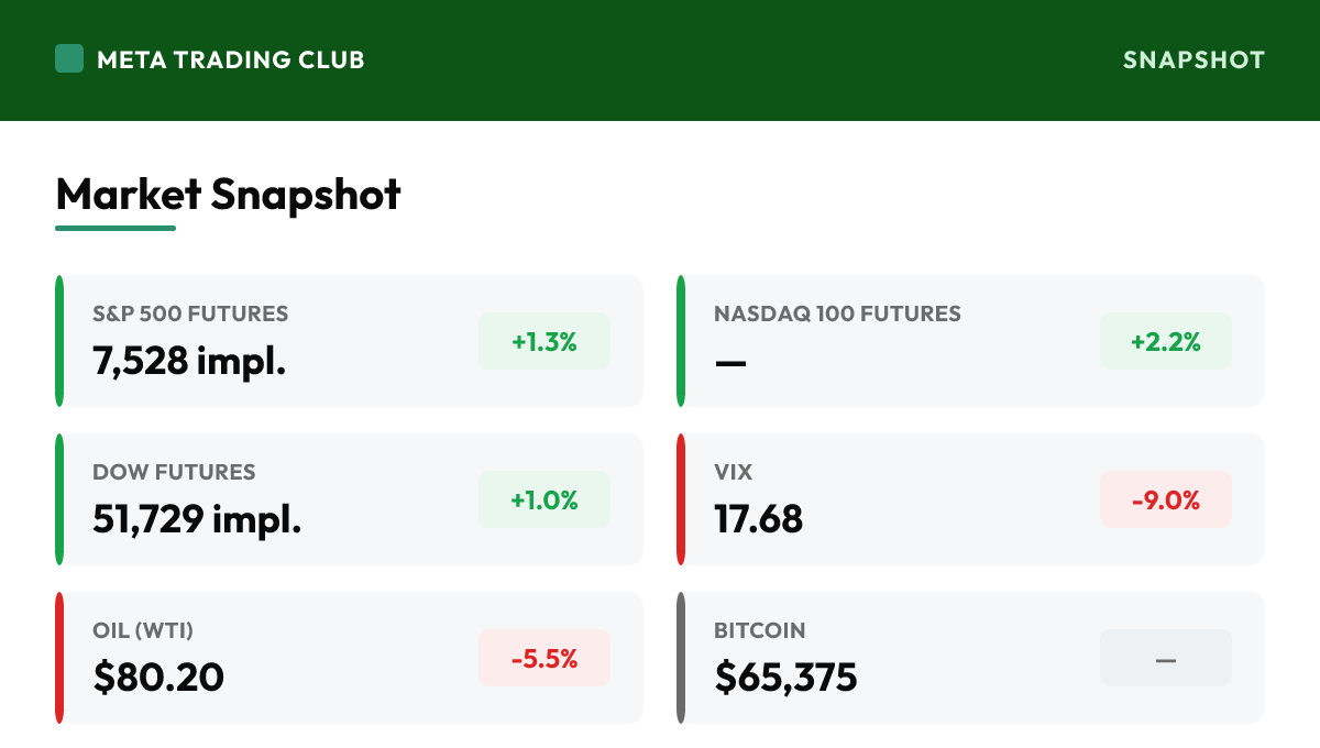 MTC market snapshot June 15 2026