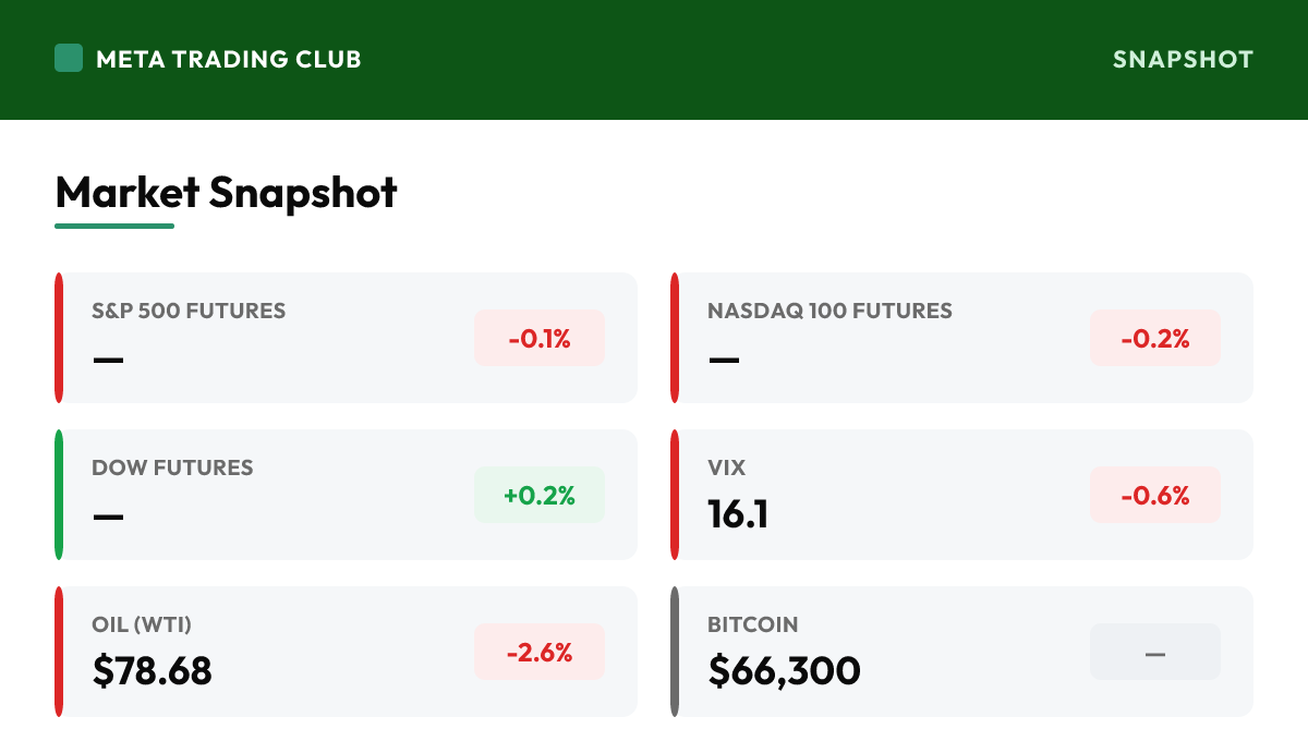 MTC market snapshot June 15 2026
