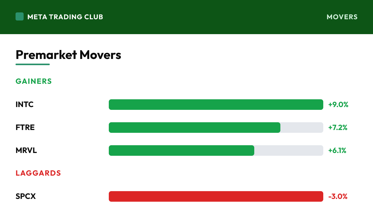 Premarket gainers and laggards Thursday, June 18, 2026