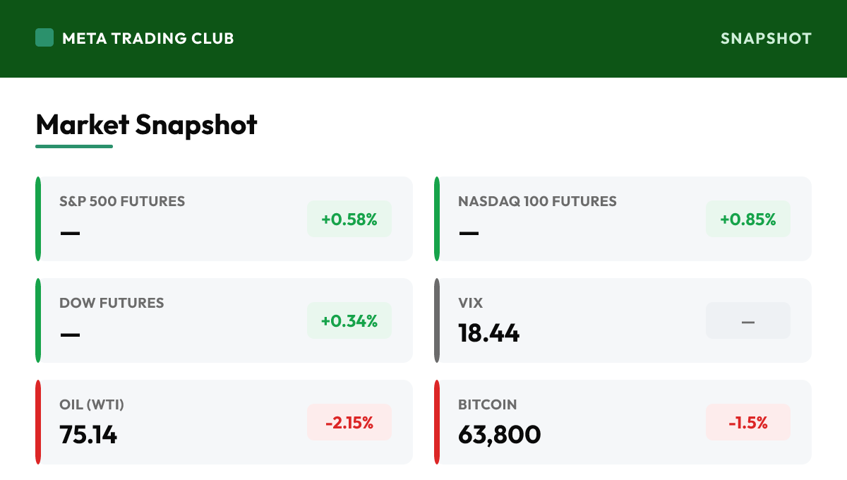 MTC market snapshot Thursday, June 18, 2026
