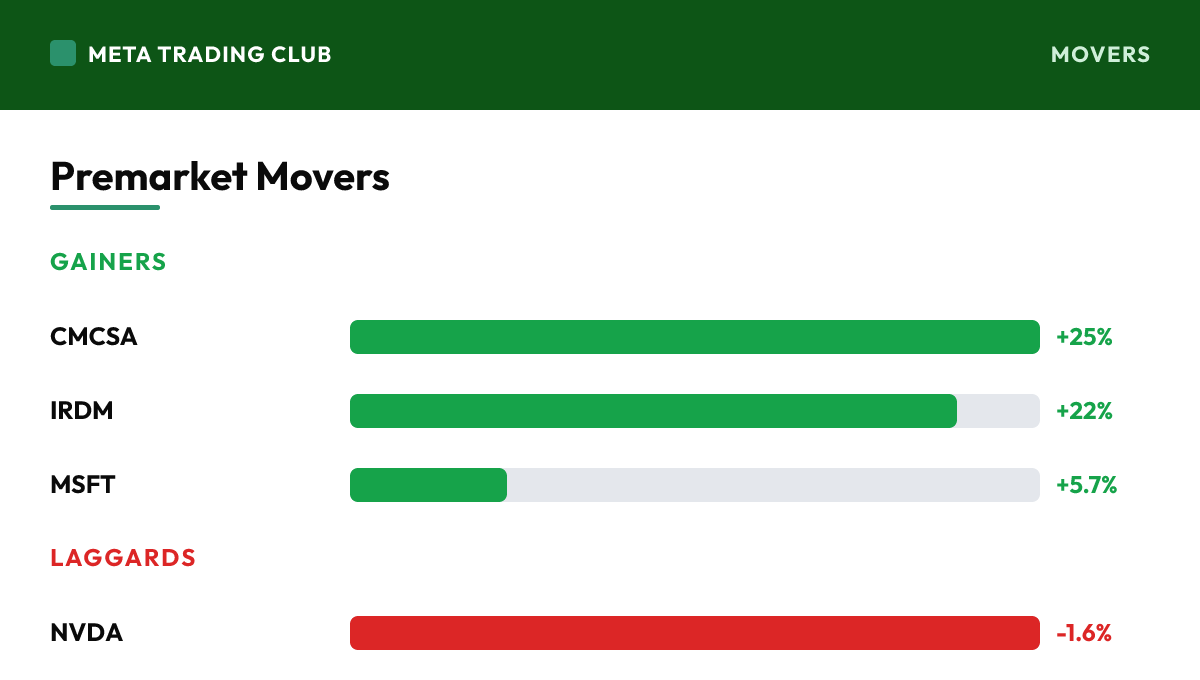 Premarket gainers and laggards Monday, June 29, 2026