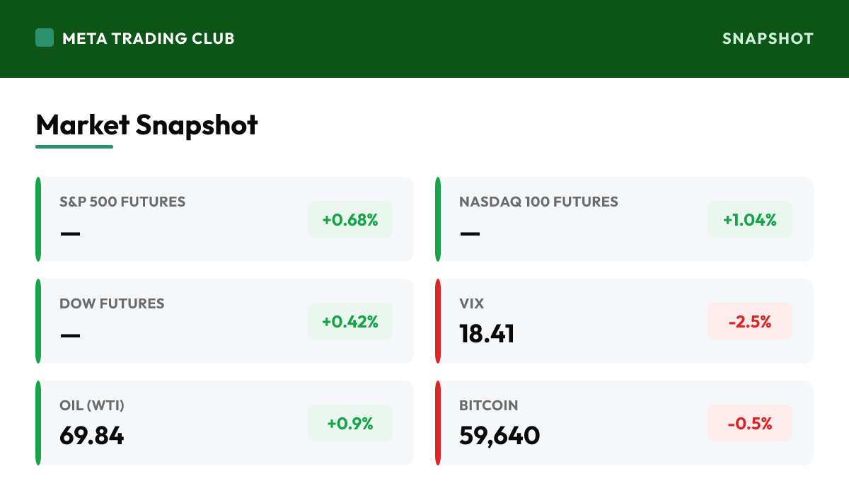 MTC market snapshot Monday, June 29, 2026