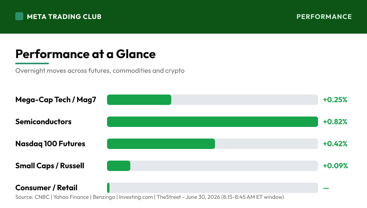 Overnight performance chart Tuesday, June 30, 2026