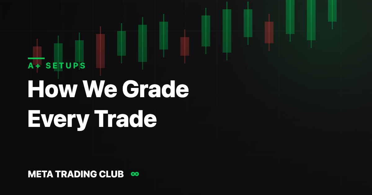 What is an A+ setup - the 5-check trade grading system - Meta Trading Club