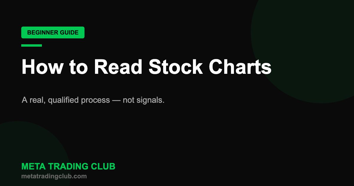 How to read stock charts for beginners — Meta Trading Club guide