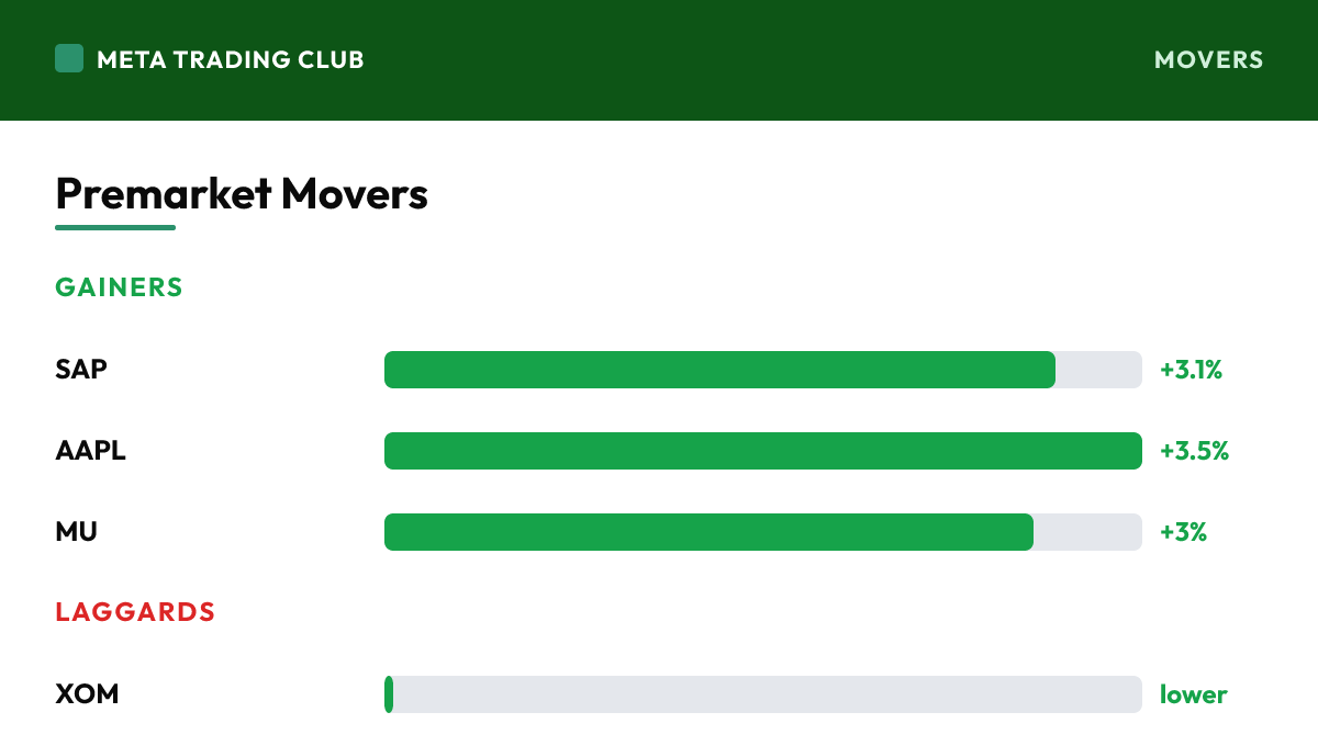 Premarket gainers and laggards Monday, July 27, 2026