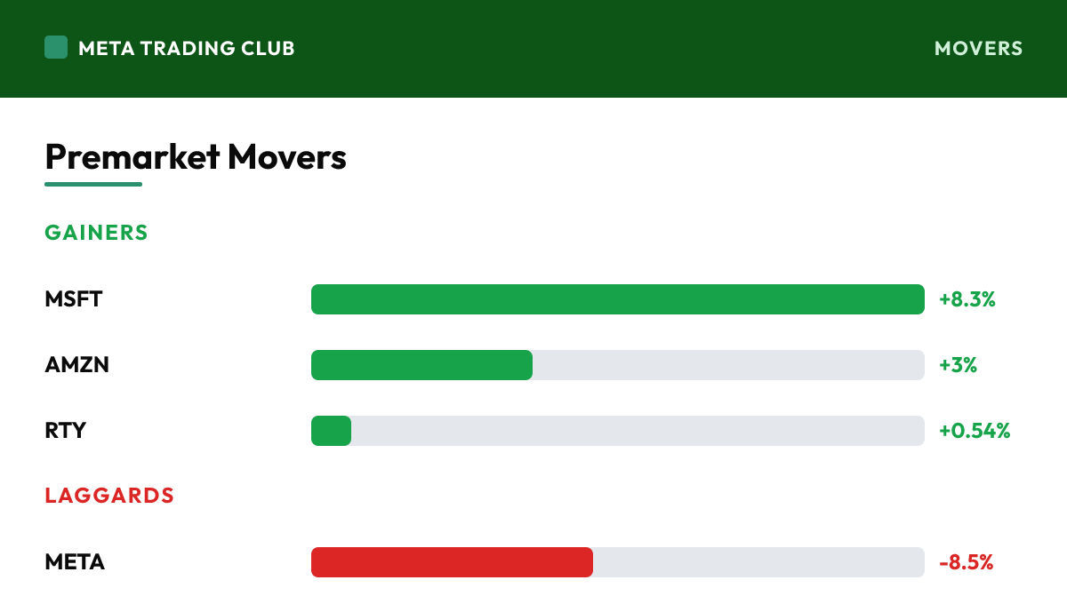 Premarket gainers and laggards Thursday, July 30, 2026