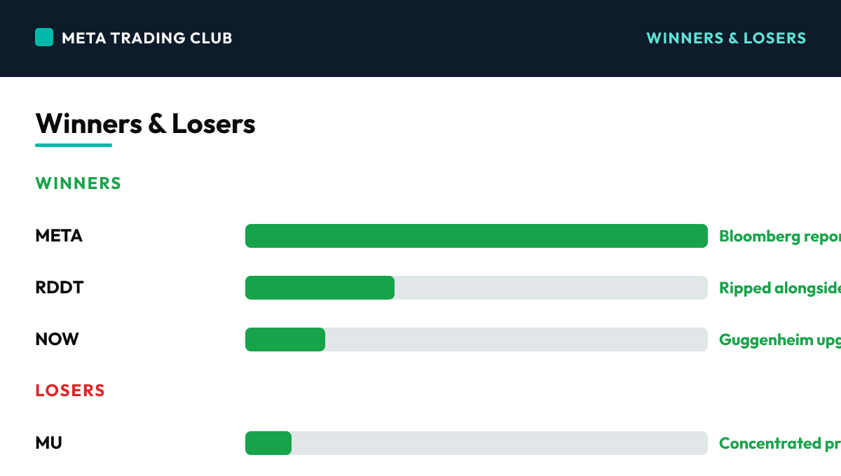 Today's biggest winners and losers Wednesday, July 1, 2026