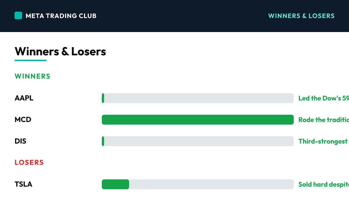 Today's biggest winners and losers Thursday, July 2, 2026
