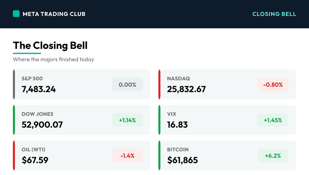 MTC market close scoreboard Thursday, July 2, 2026