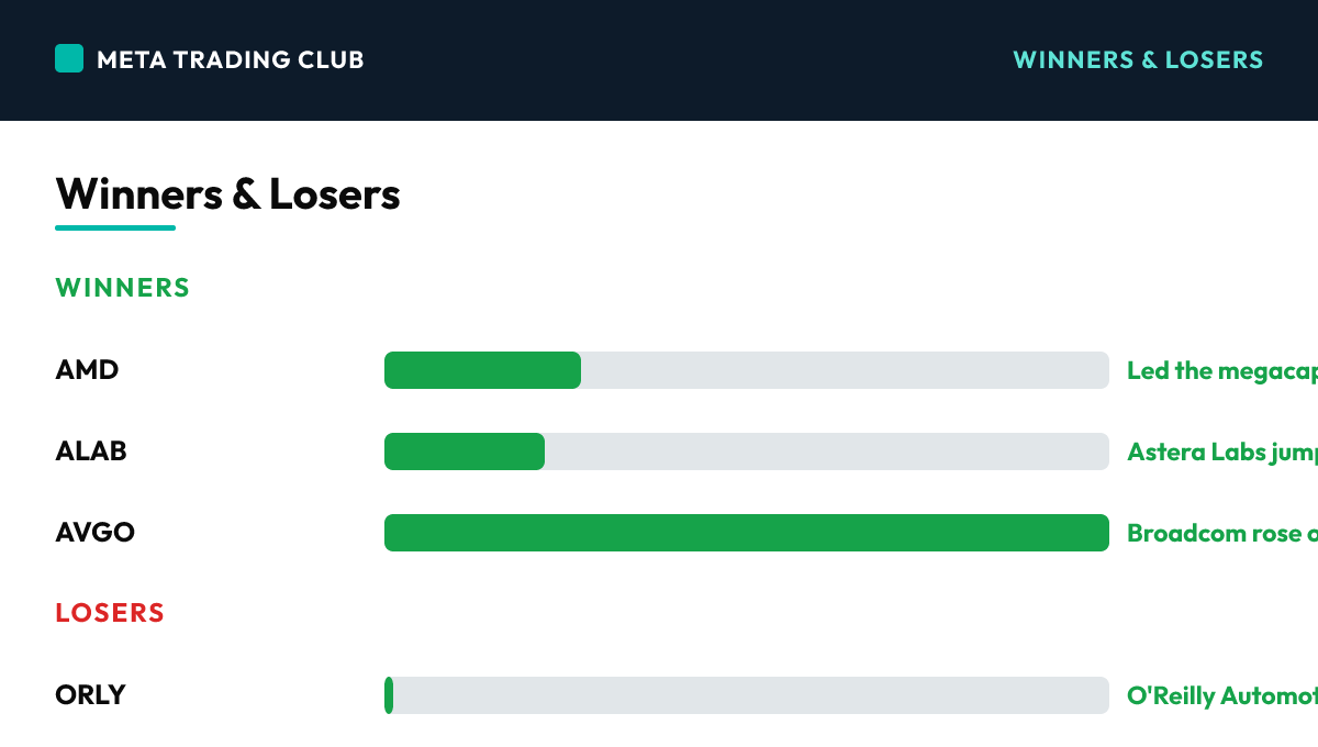 Today's biggest winners and losers Monday, July 6, 2026