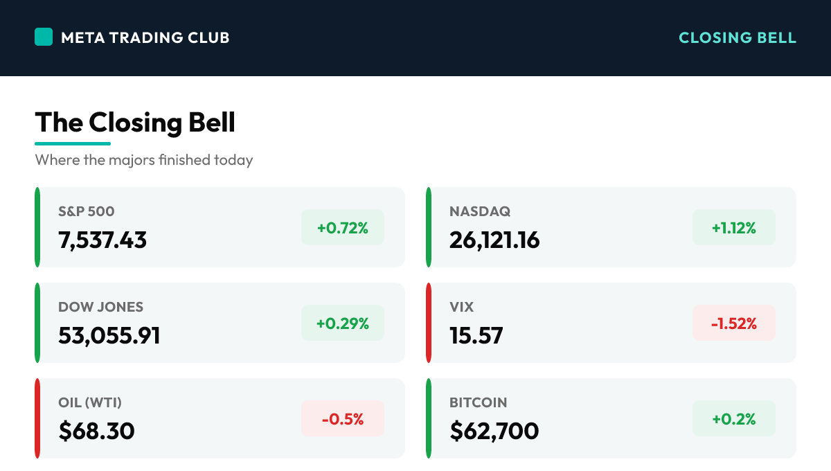 MTC market close scoreboard Monday, July 6, 2026