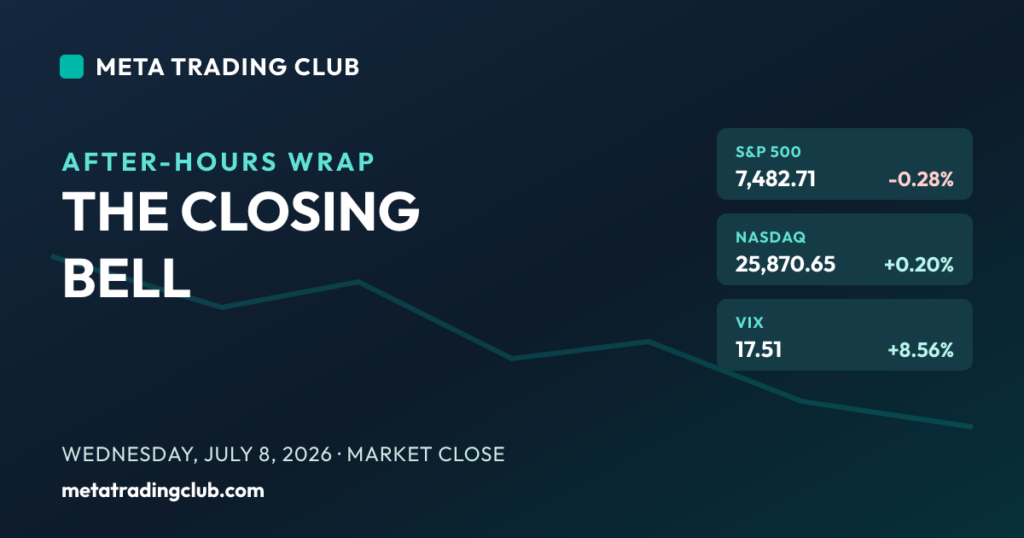MTC after-hours market close July 8 2026 — oil surge, Dow sinks 577