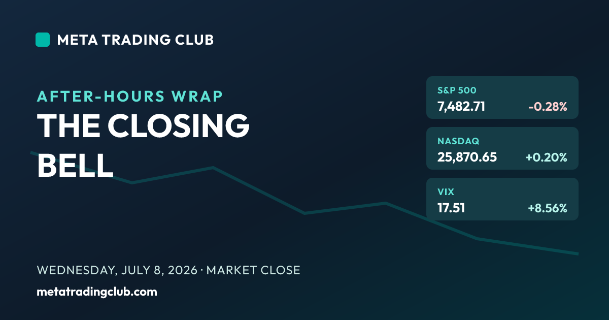 MTC after-hours market close July 8 2026 — oil surge, Dow sinks 577