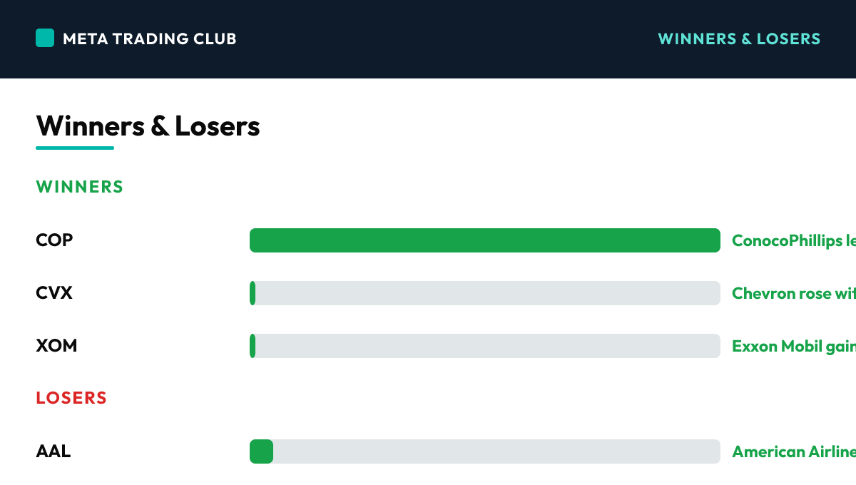 Today's biggest winners and losers Wednesday, July 8, 2026