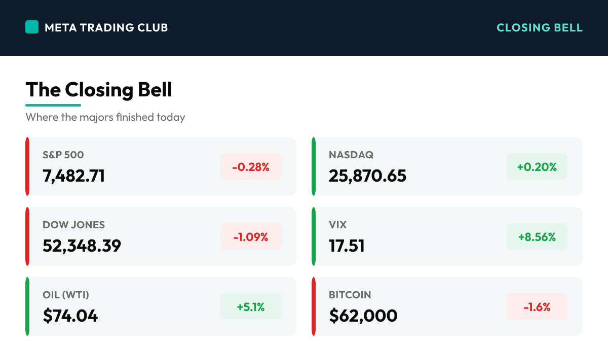 MTC market close scoreboard Wednesday, July 8, 2026