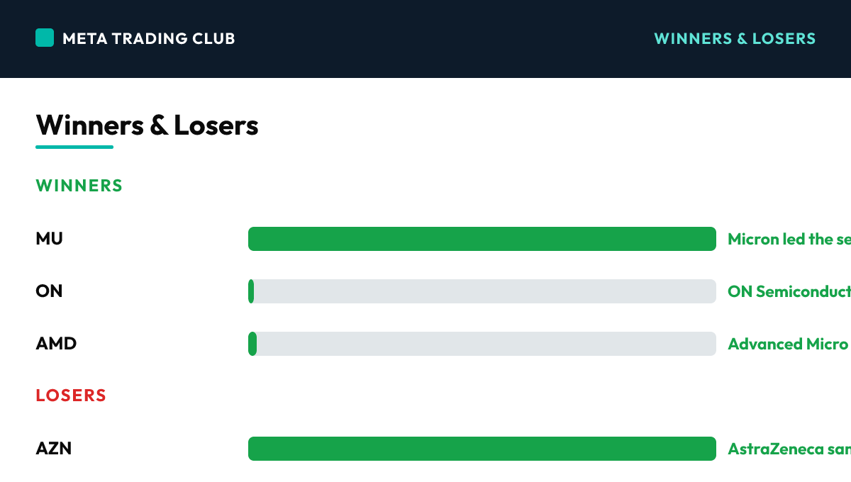 Today's biggest winners and losers Thursday, July 9, 2026
