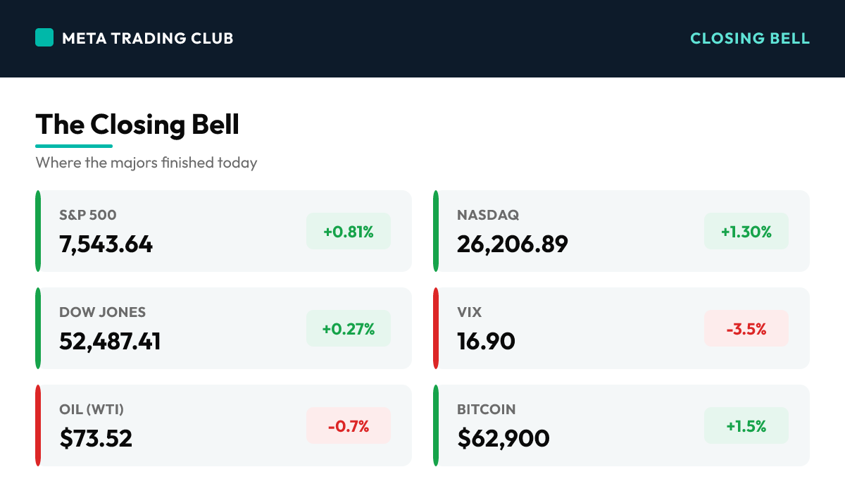 MTC market close scoreboard Thursday, July 9, 2026