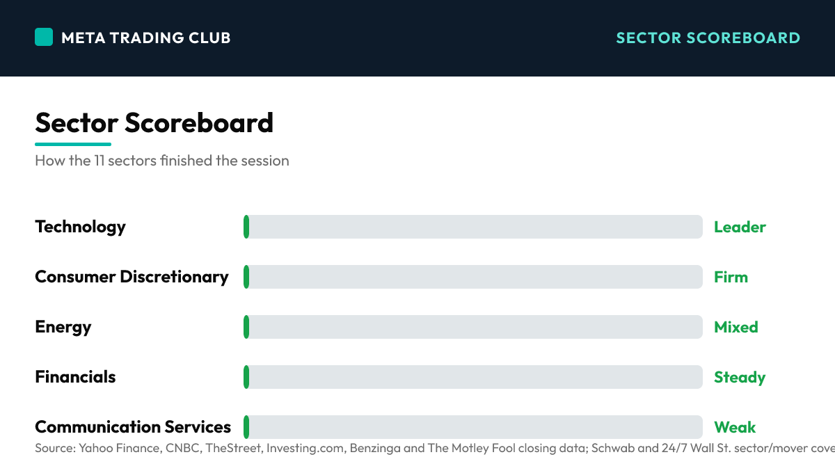 Sector performance scoreboard Thursday, July 9, 2026