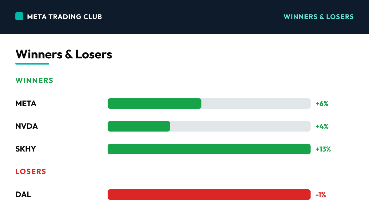 Today's biggest winners and losers Friday, July 10, 2026