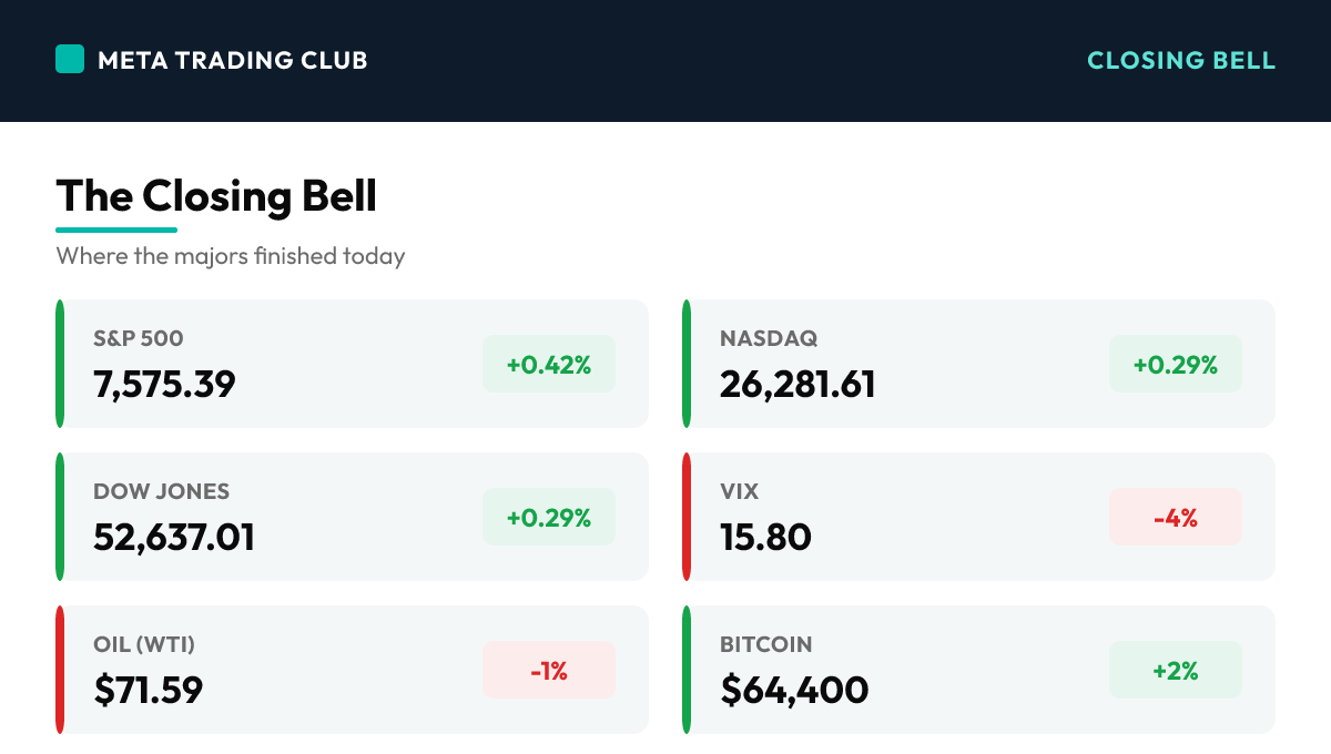 MTC market close scoreboard Friday, July 10, 2026