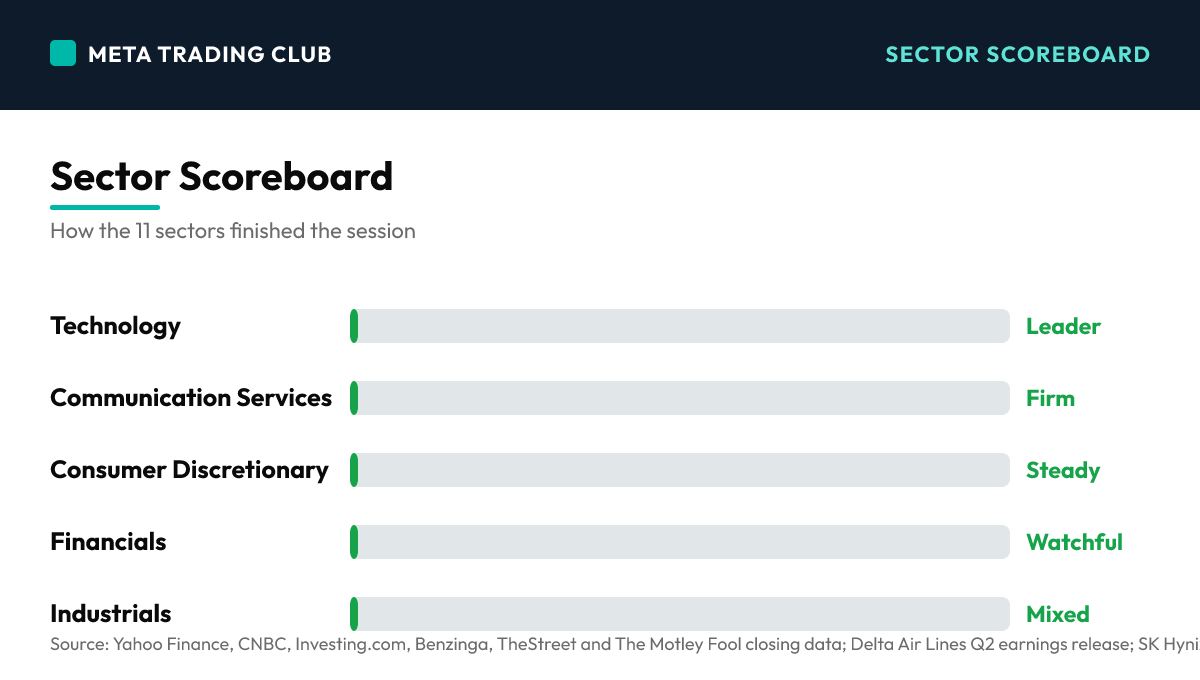 Sector performance scoreboard Friday, July 10, 2026