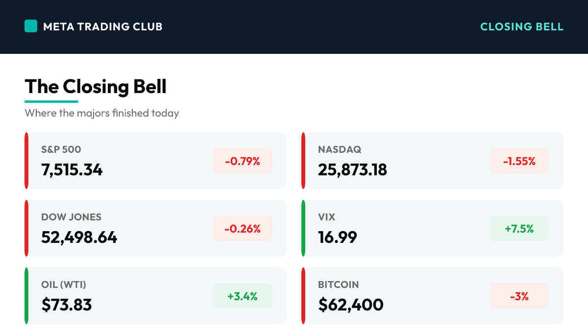 MTC market close scoreboard Monday, July 13, 2026