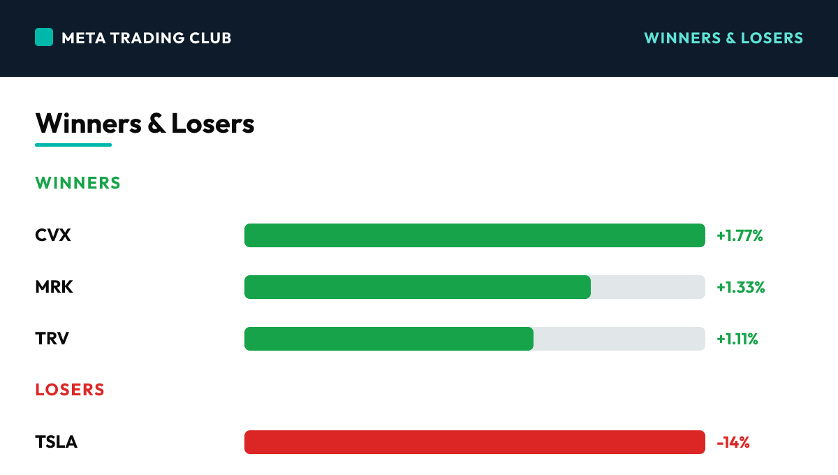 Today's biggest winners and losers Thursday, July 23, 2026