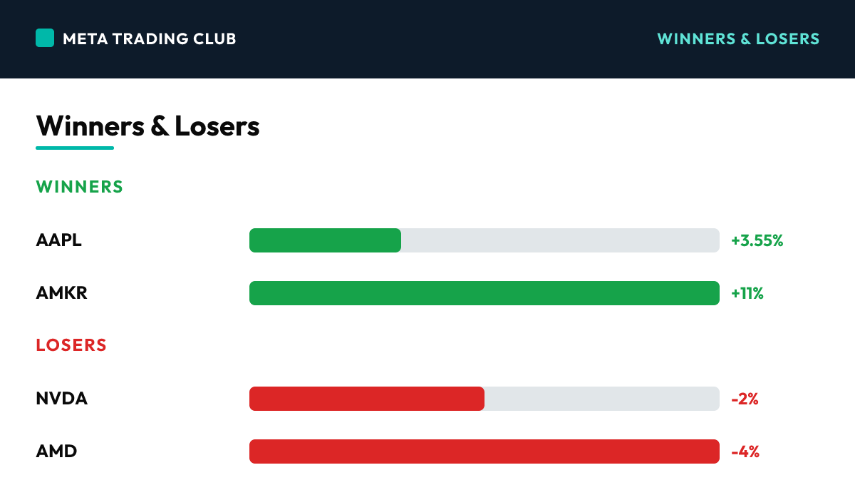 Today's biggest winners and losers Friday, July 24, 2026