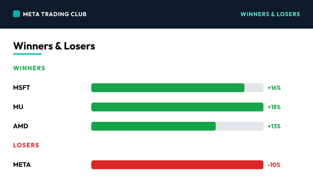 Today's biggest winners and losers Thursday, July 30, 2026